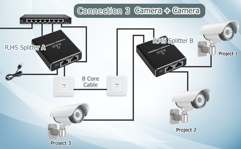 Ethernet Splitters