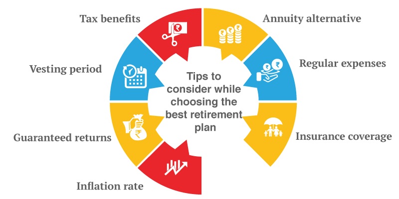 Preparing for a Secure Retirement: Tips and Strategies